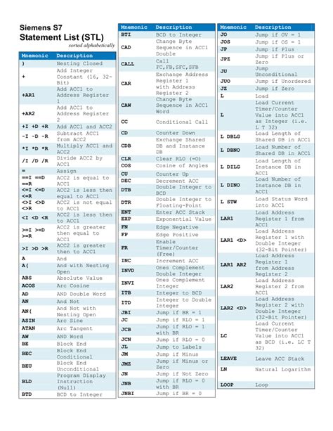 STL Cheat Sheet by Alphabet .